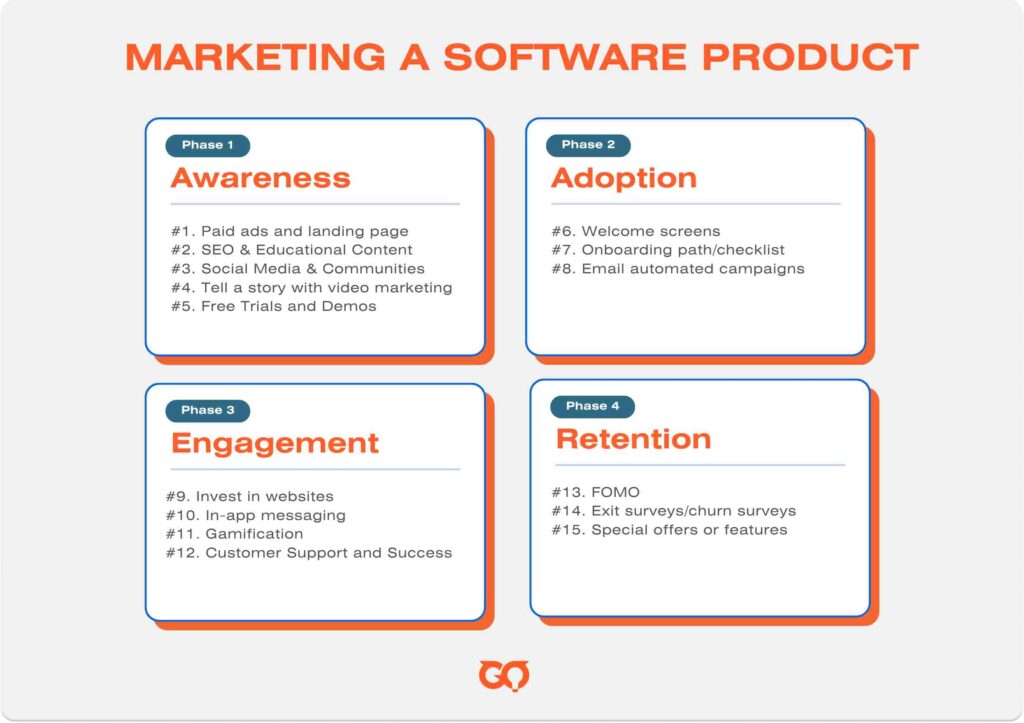 15 tactics on marketing a software product