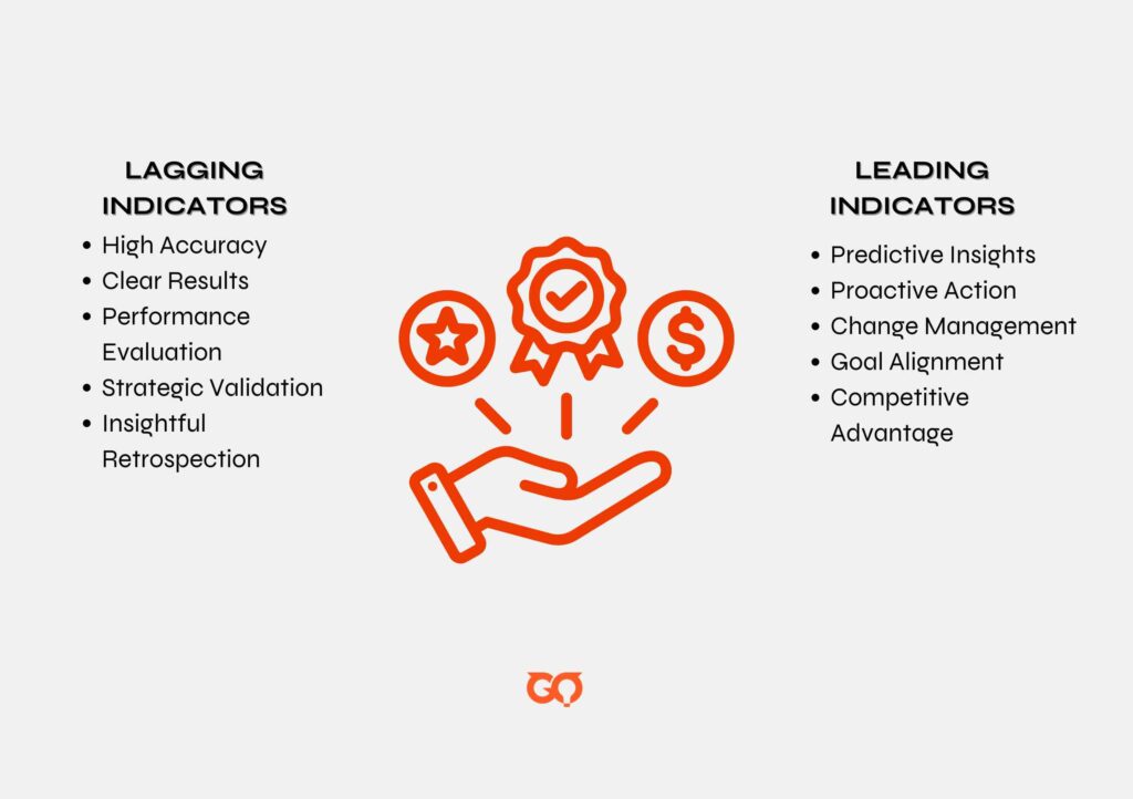 Benefits of Leading and Lagging Indicators