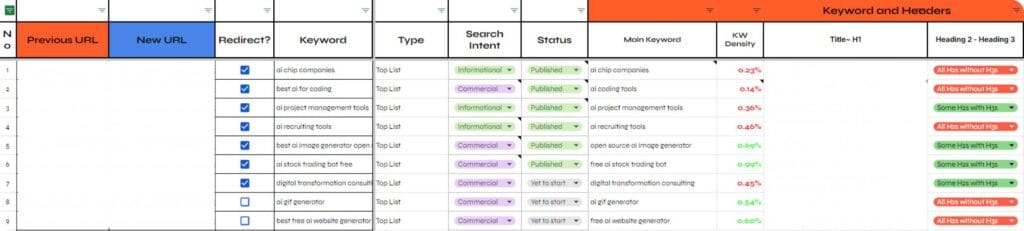 SEO audit tracking sheet by Golden Owl Digital - seo strategy for saas