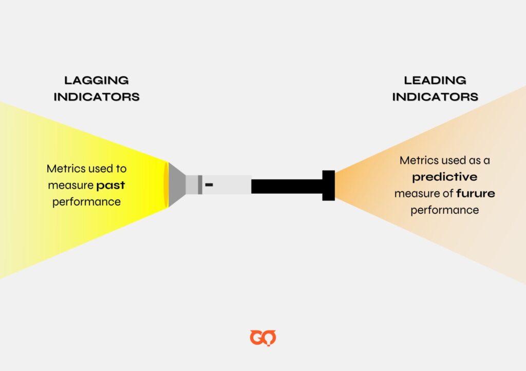 leading and lagging indicators definition