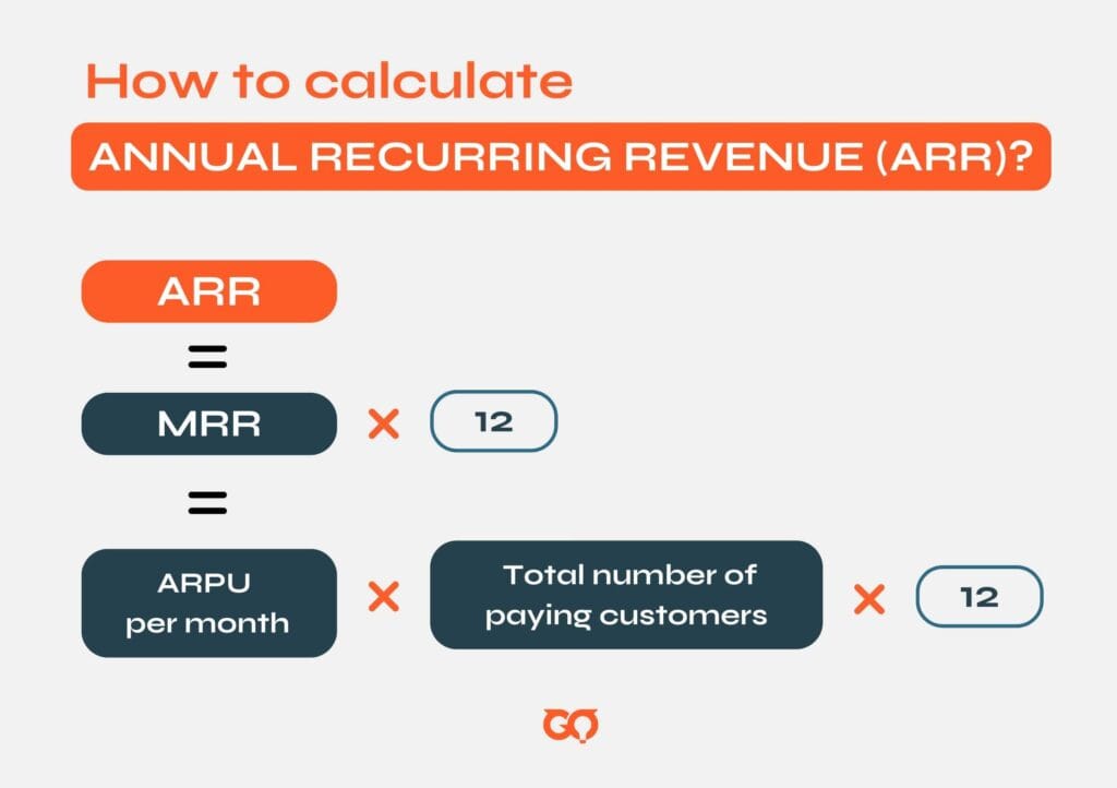 how to calculate annual recurring revenue (arr)