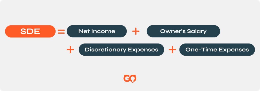 saas valuation with SDE method