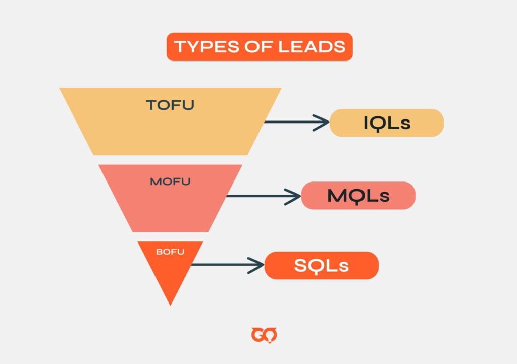 types of leads in saas lead generation