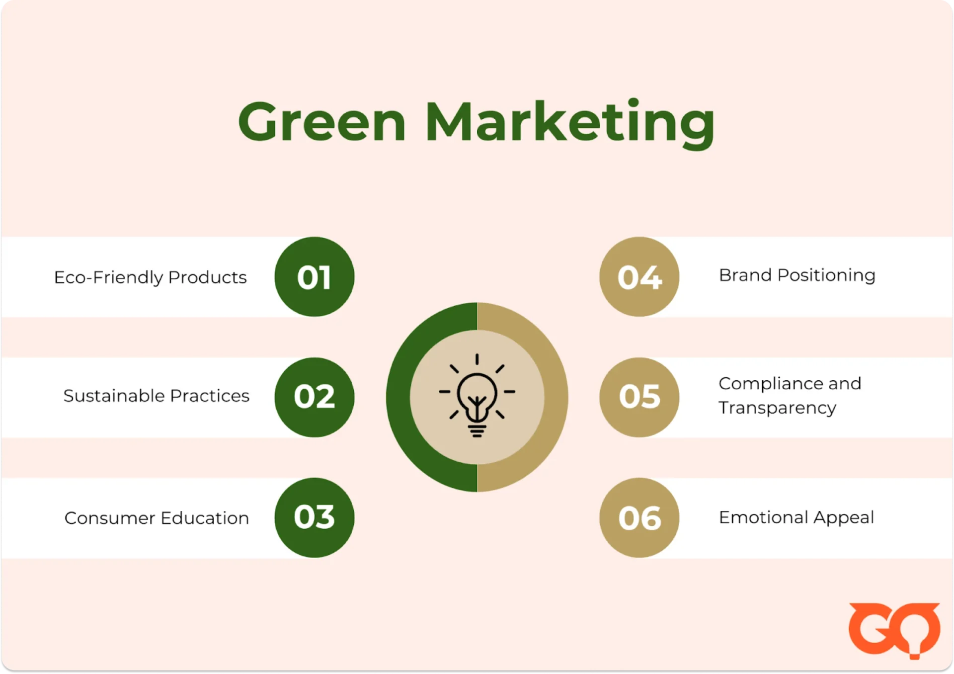 6 key aspects of green marketing