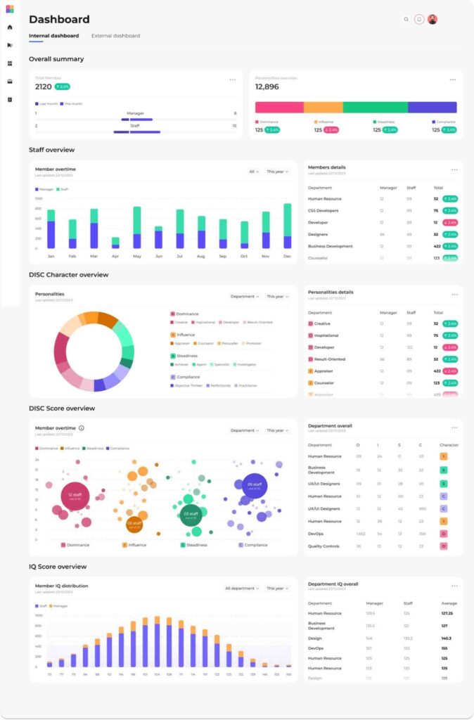 an example of a digital dashboard