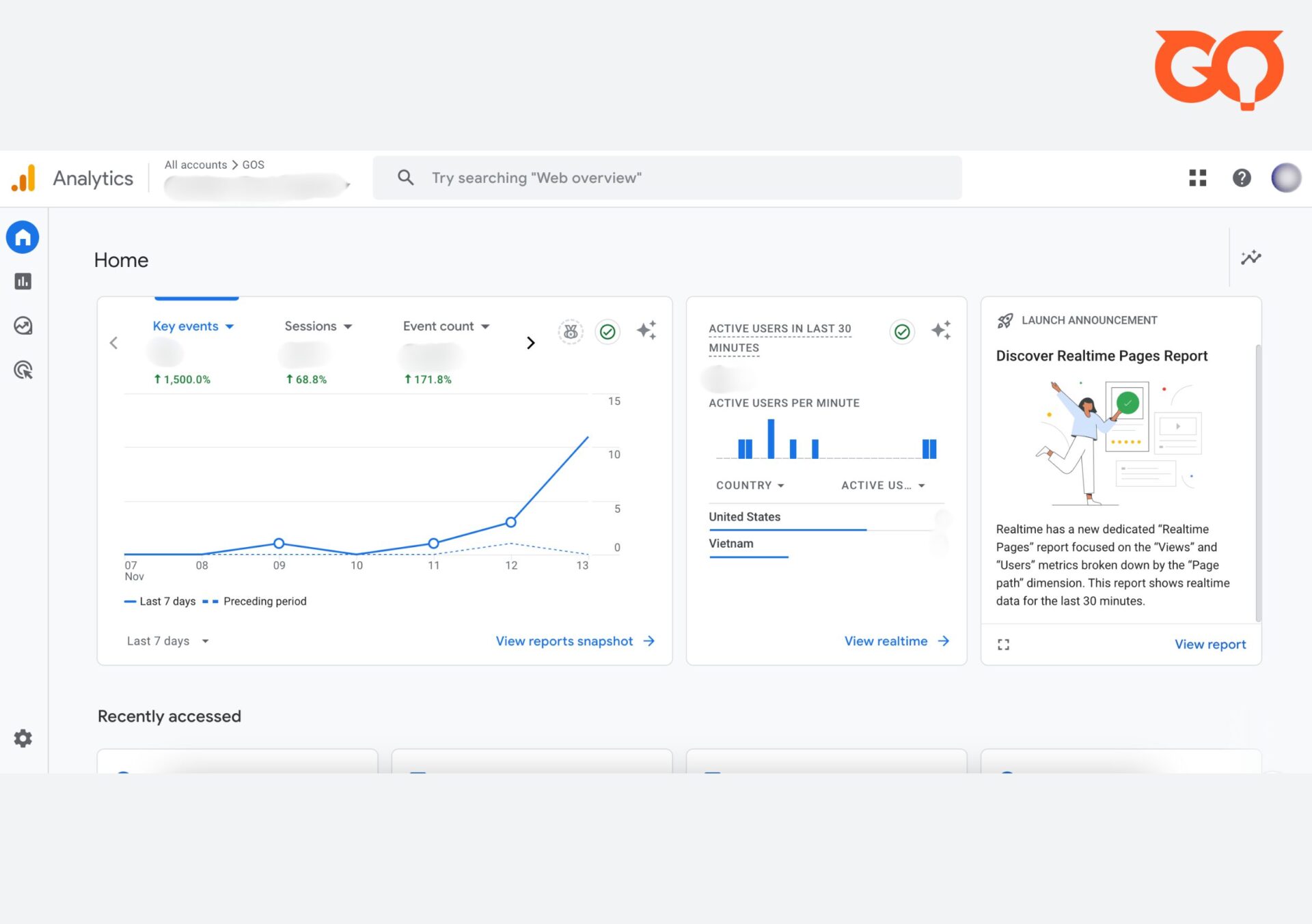 Google Analytics (GA4): The Power of Data-Driven Decisions