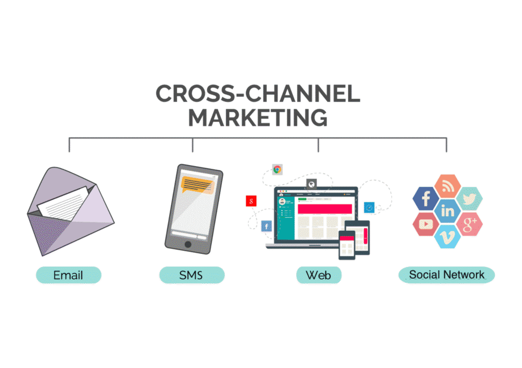 cross channel marketing