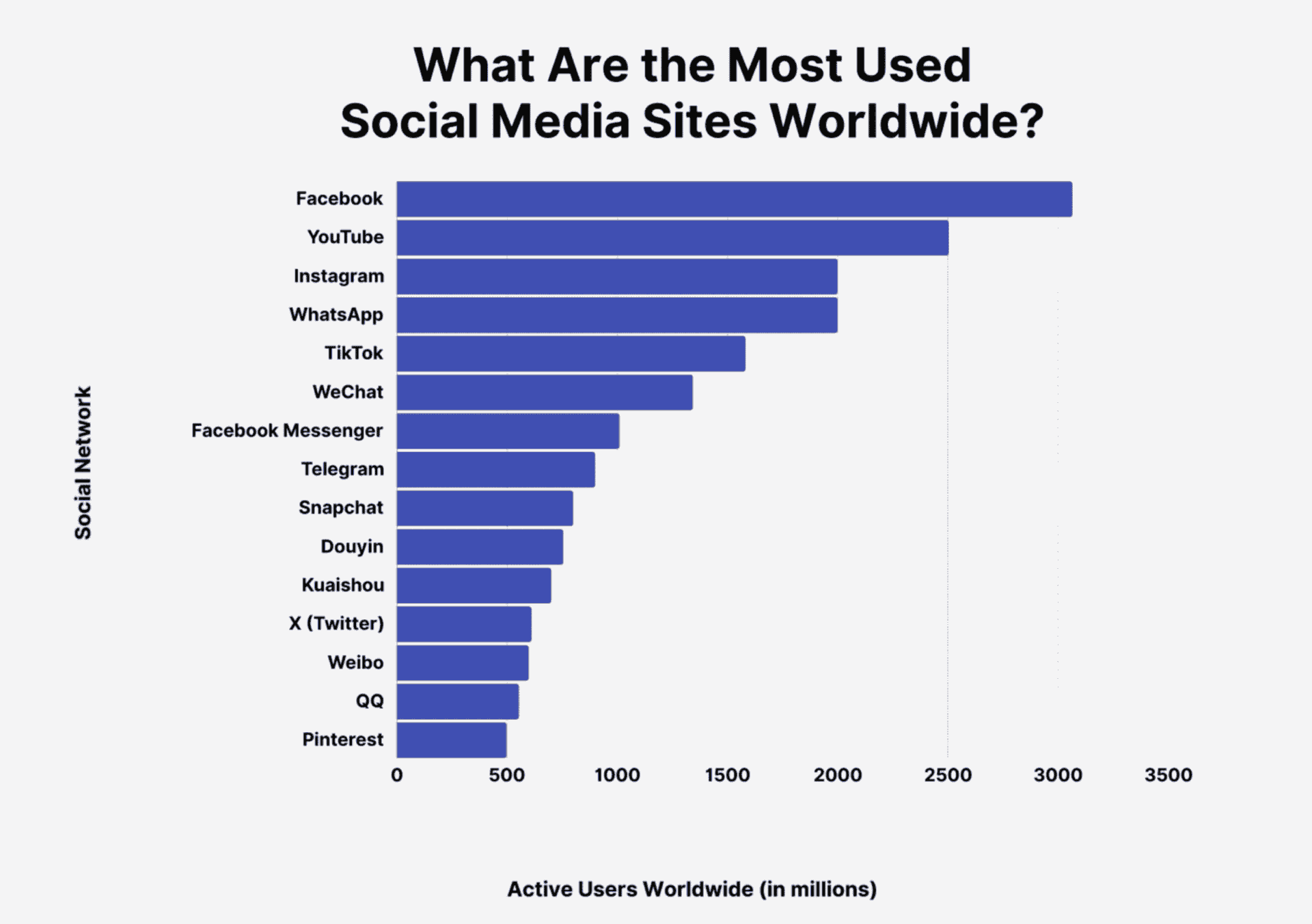 most popular social media platforms