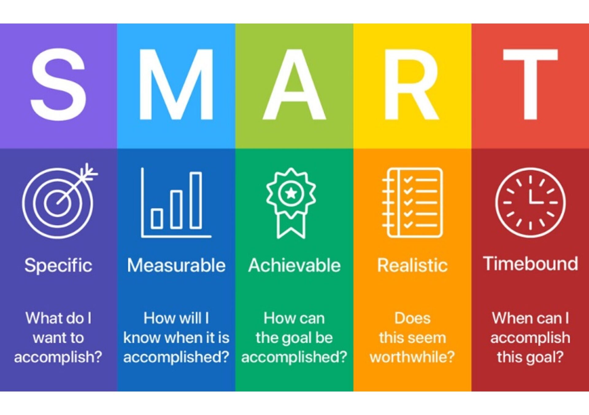 smart kpi with smart model