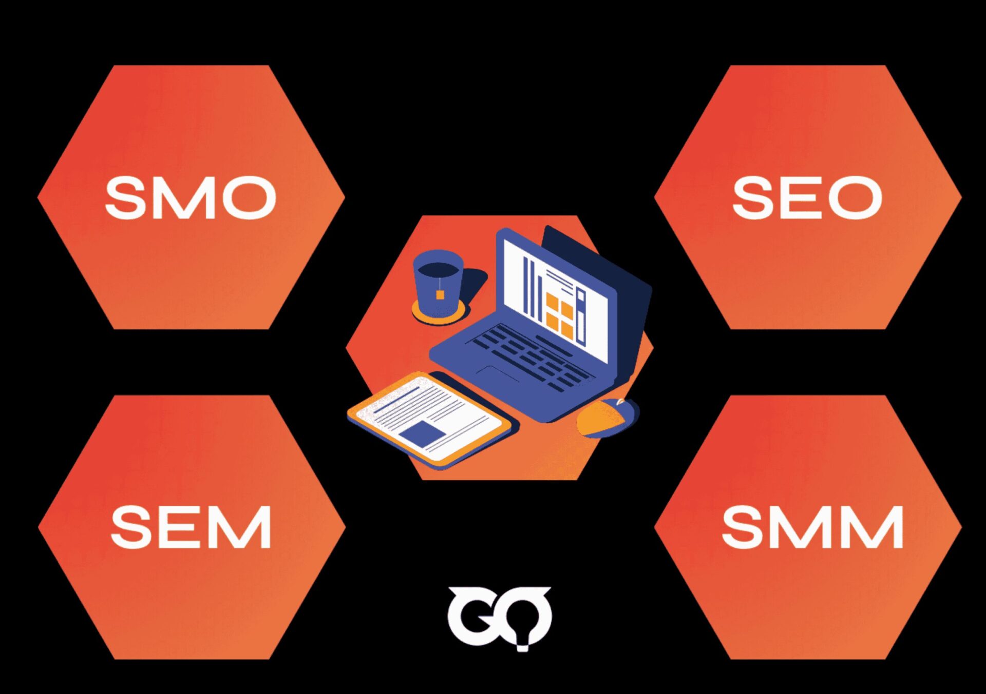 smo, seo, sem and smm: differences