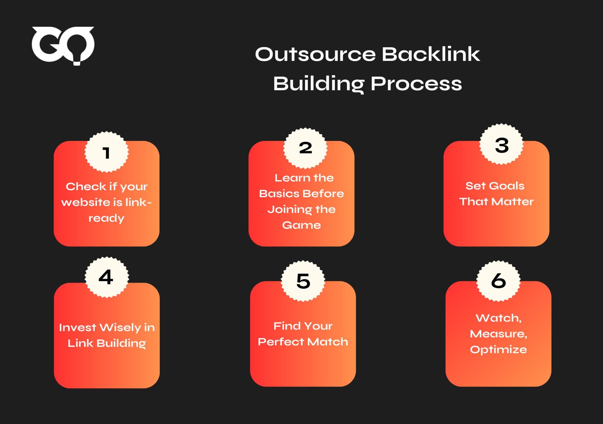 steps to outsource backlink building