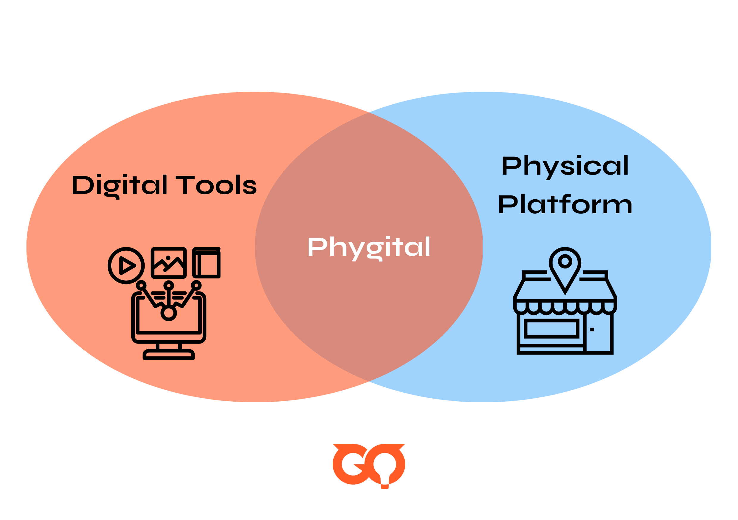 what is phygital