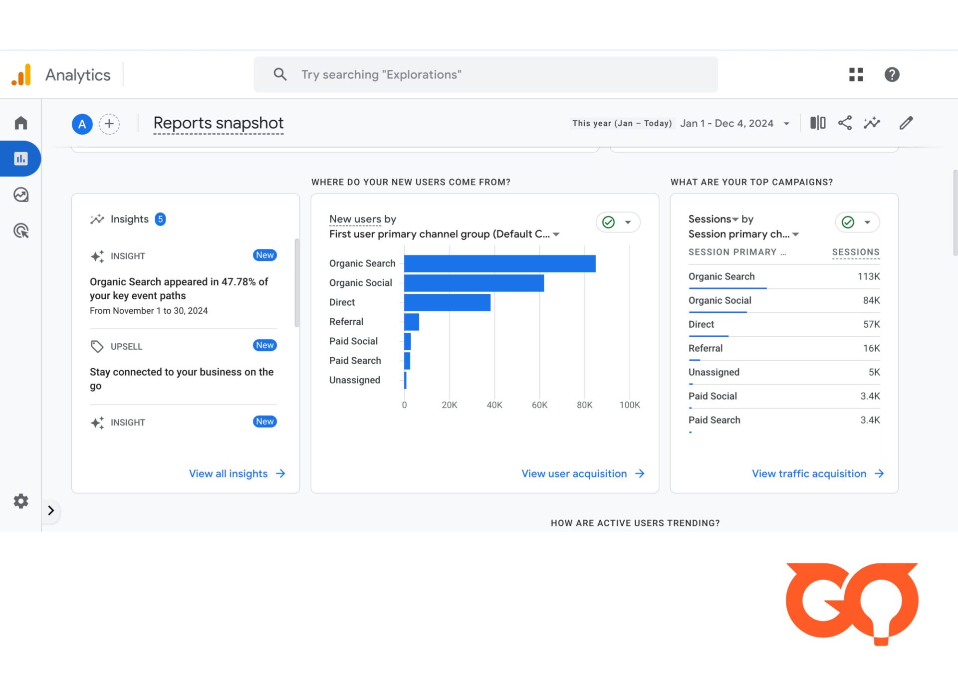 Google Analytics dashboard