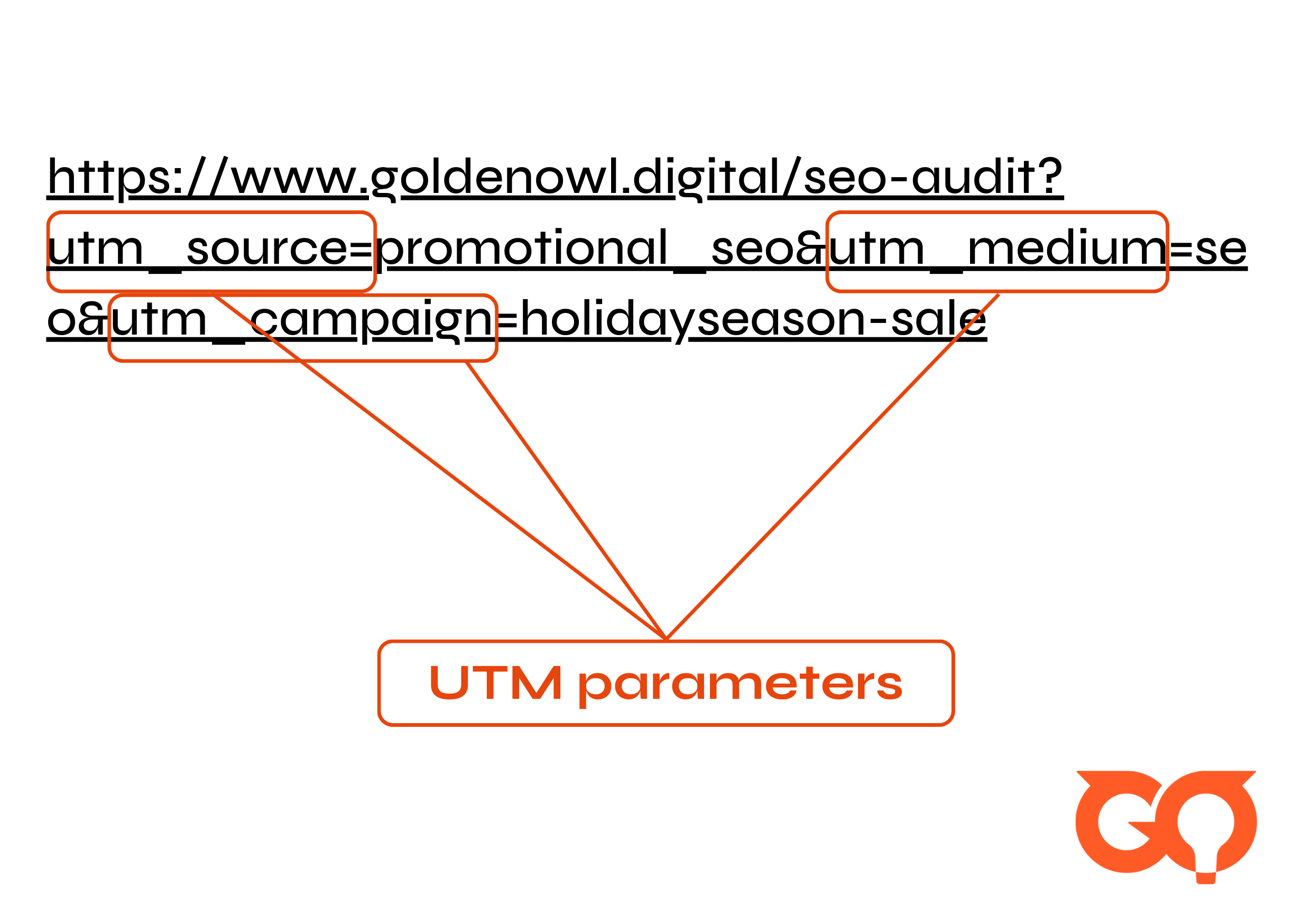 utm parameters example