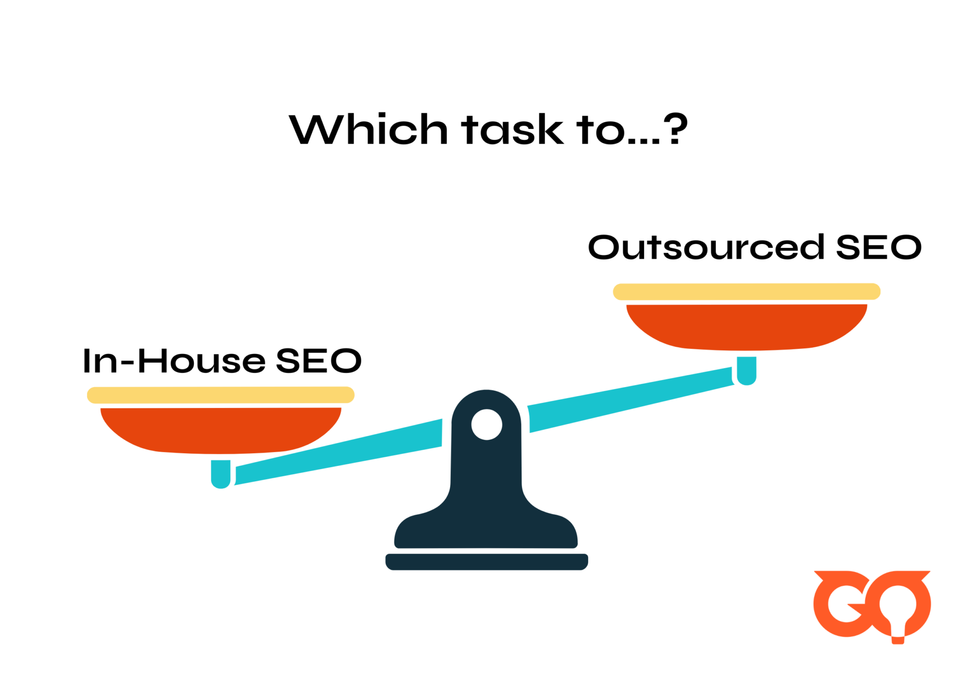 which seo tasks for In-house vs Outsourced SEO