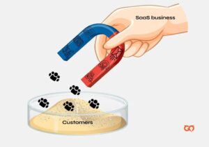 Track SEO Performance Using Business Metrics