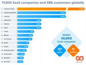 Why B2B SaaS SEO Matters Today