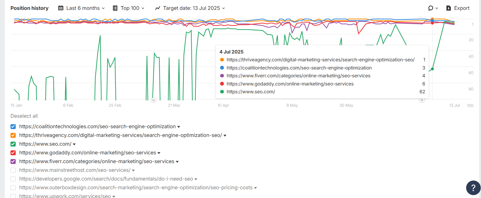 ahref rank tracking
