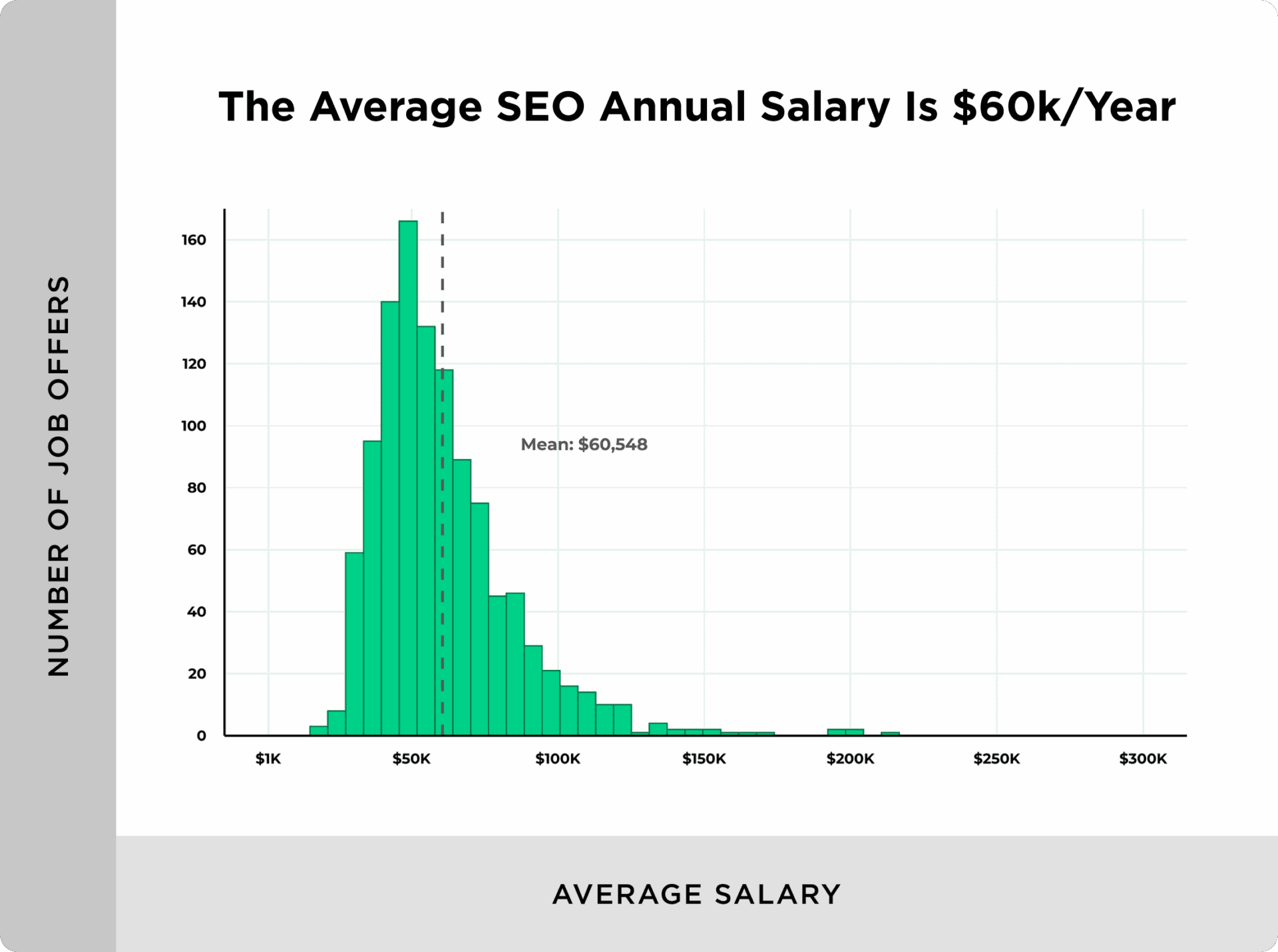 average seo salary