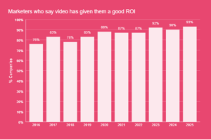 Video Marketing