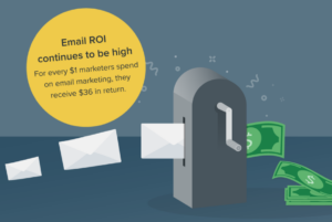 Email Marketing