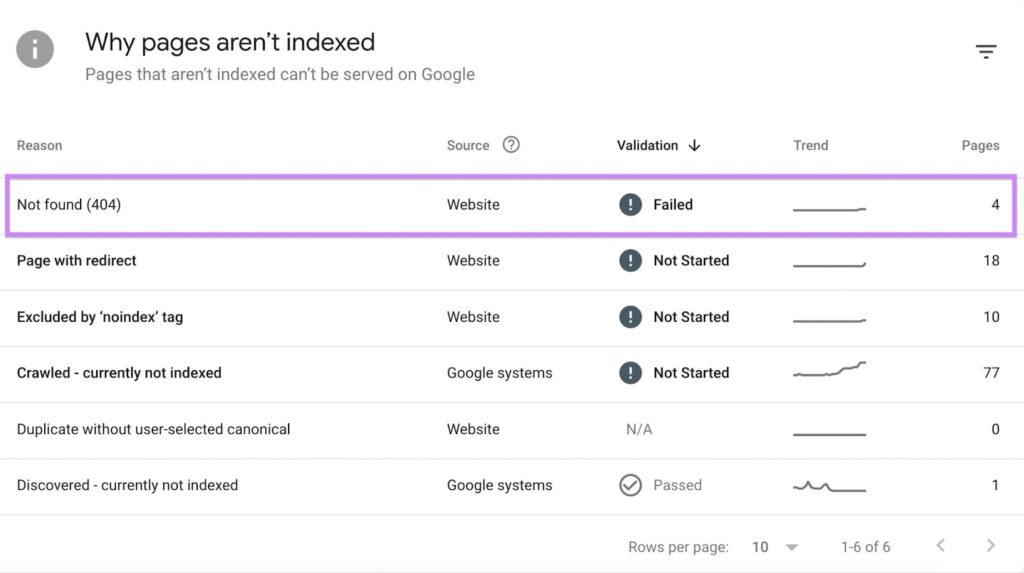 Check for Crawl Errors in Google Search Console
