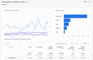 tracking traffic