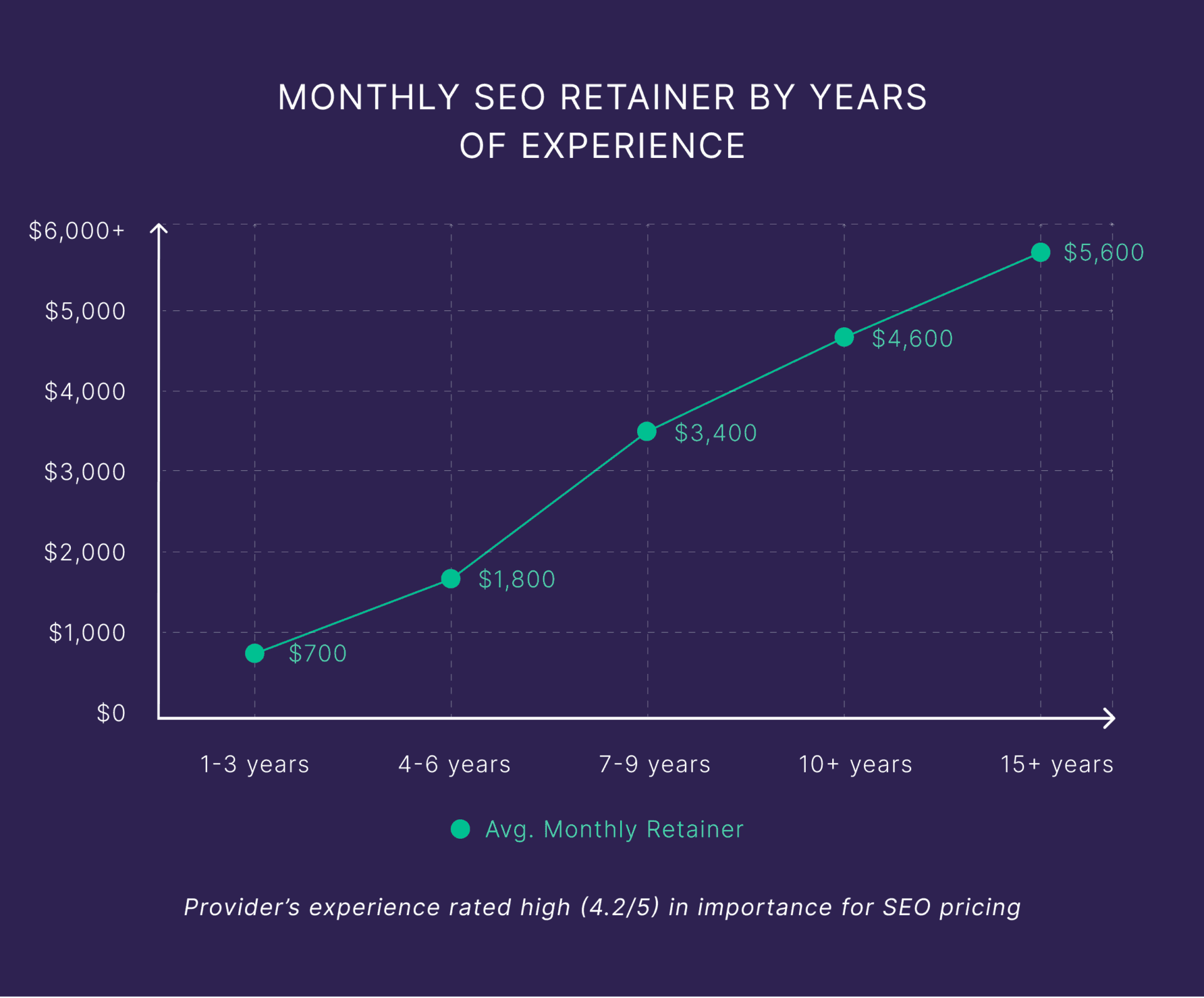 Monthly Retainer SEO