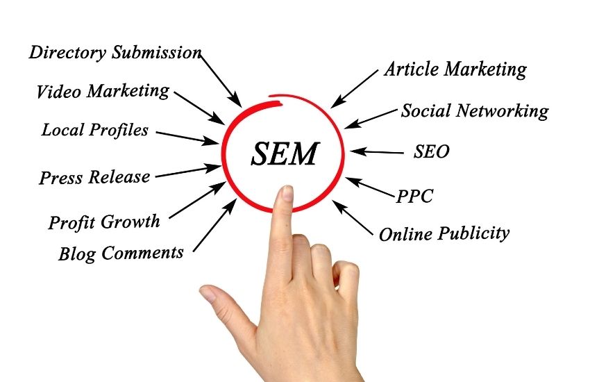 What is SEM?