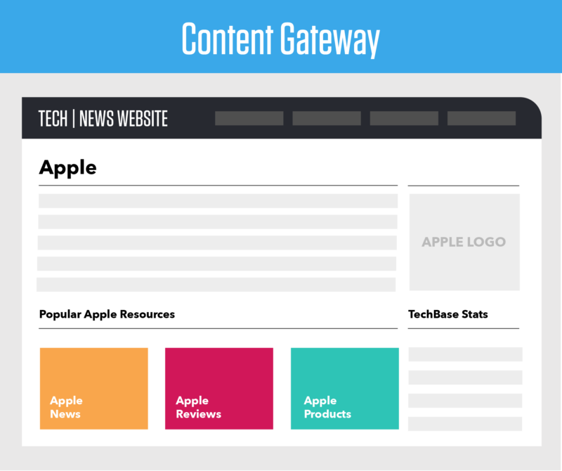 Topic Gateway