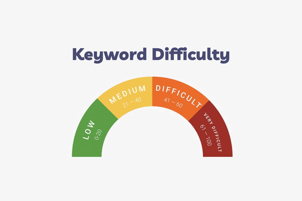 Increase the ability to rank for difficult keywords