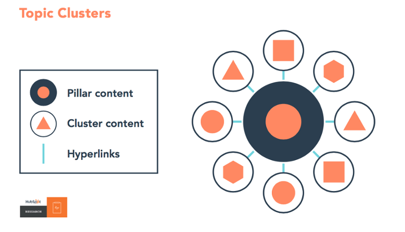 Plan Your Content Structure