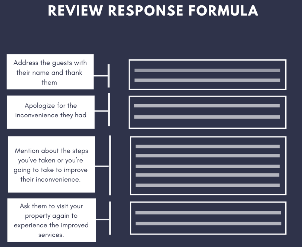 Address Negative Reviews Quickly and Personally