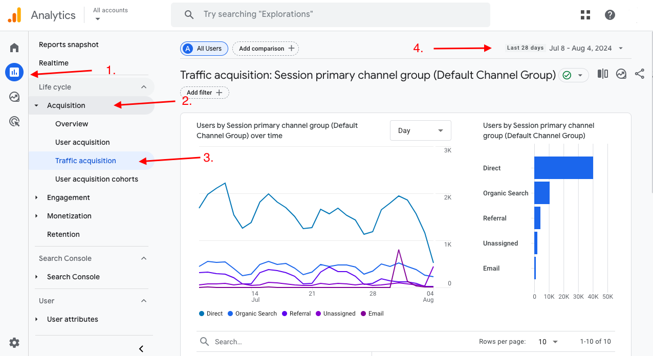 Use Google Analytics 4