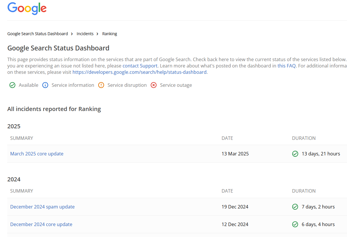 Google Algorithm Updates
