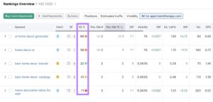 Focus on SEO and Content Distribution