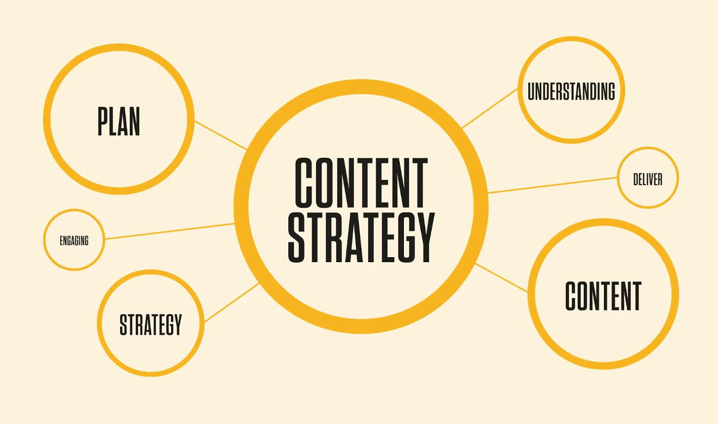 Build an SEO-focused content strategy