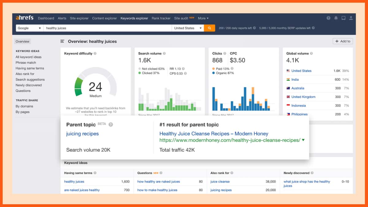 Emulate top-performing pages