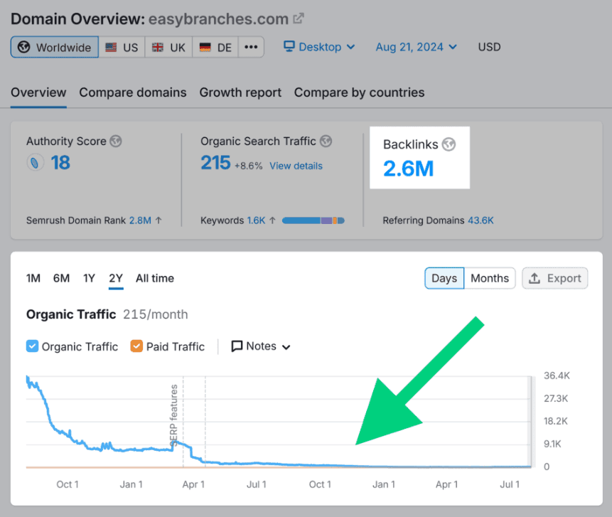 Your Site Has Fake/Toxic Backlinks?