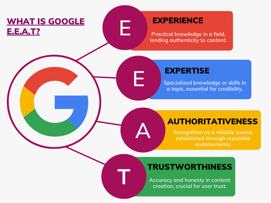 Google-EEAT.