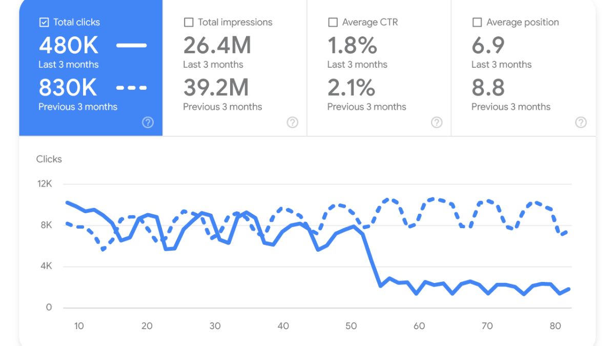 Compare Data Before and After the Drop