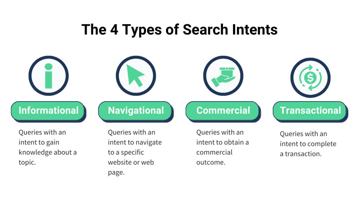 Analyze and Adjust Based on Keyword Length