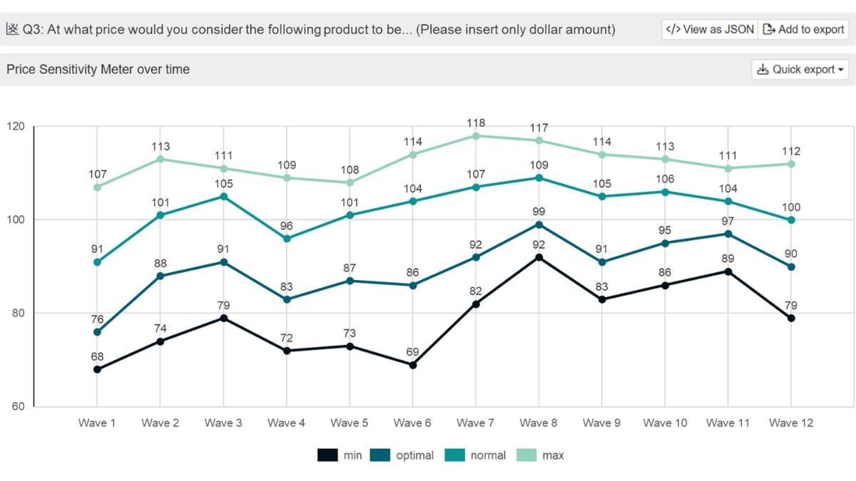 Seasonal or Market Search Trend Changes