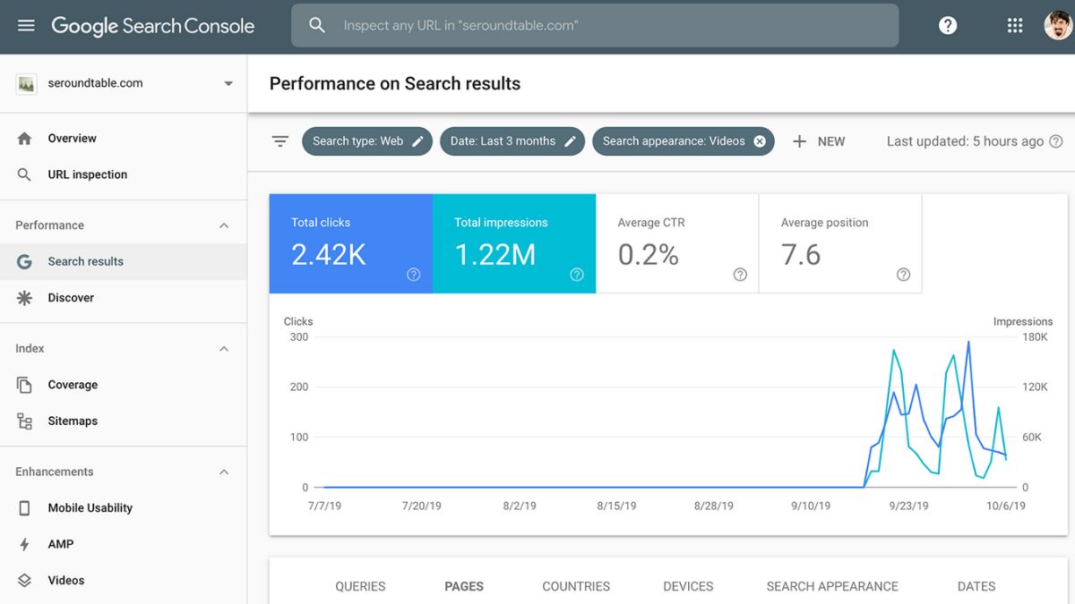 Use the Performance Report in GSC