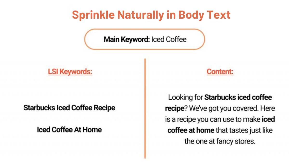 Sprinkle Naturally in Body Text