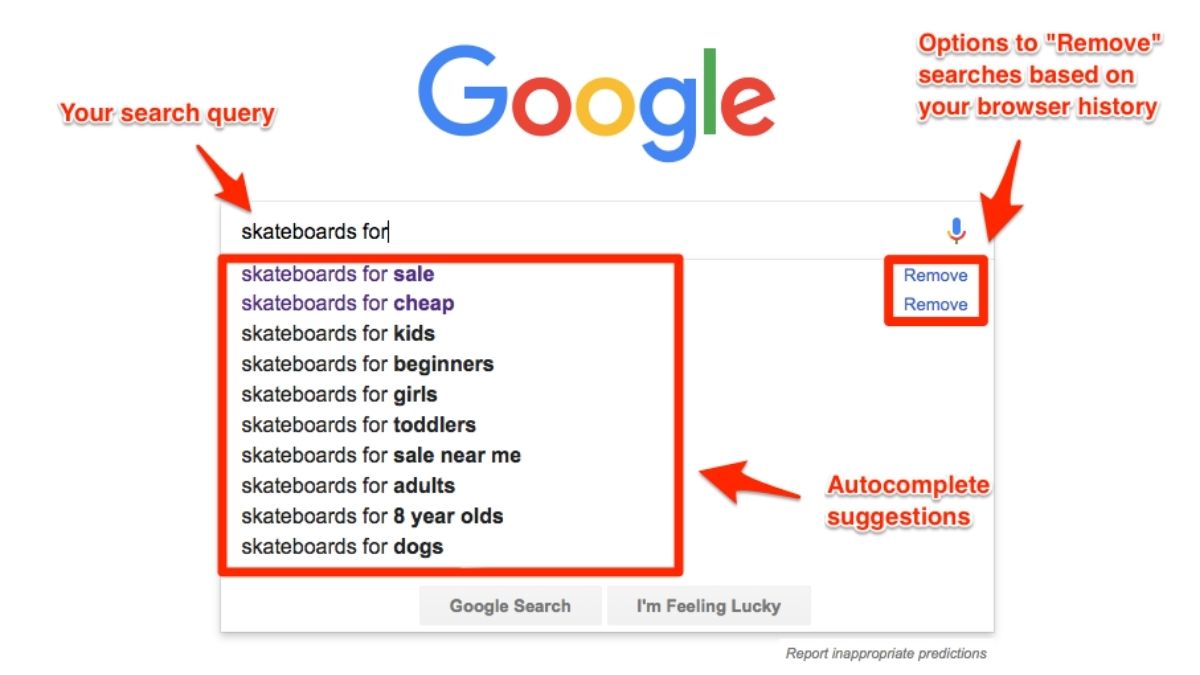 how to find LSI keywords Google Autocomplete