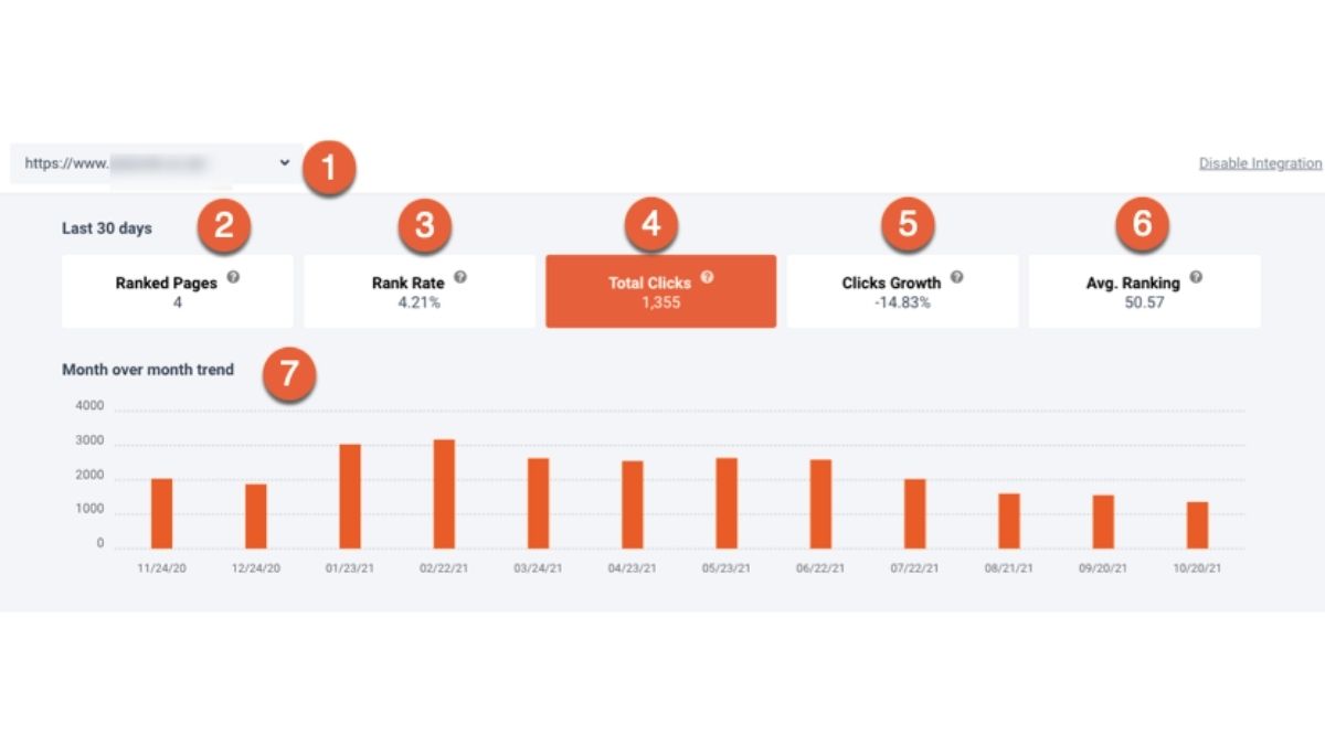 Analyze Top-Ranking Competitors