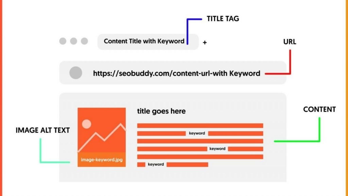 6 Smart Ways to Integrate LSI Keywords into Your Content