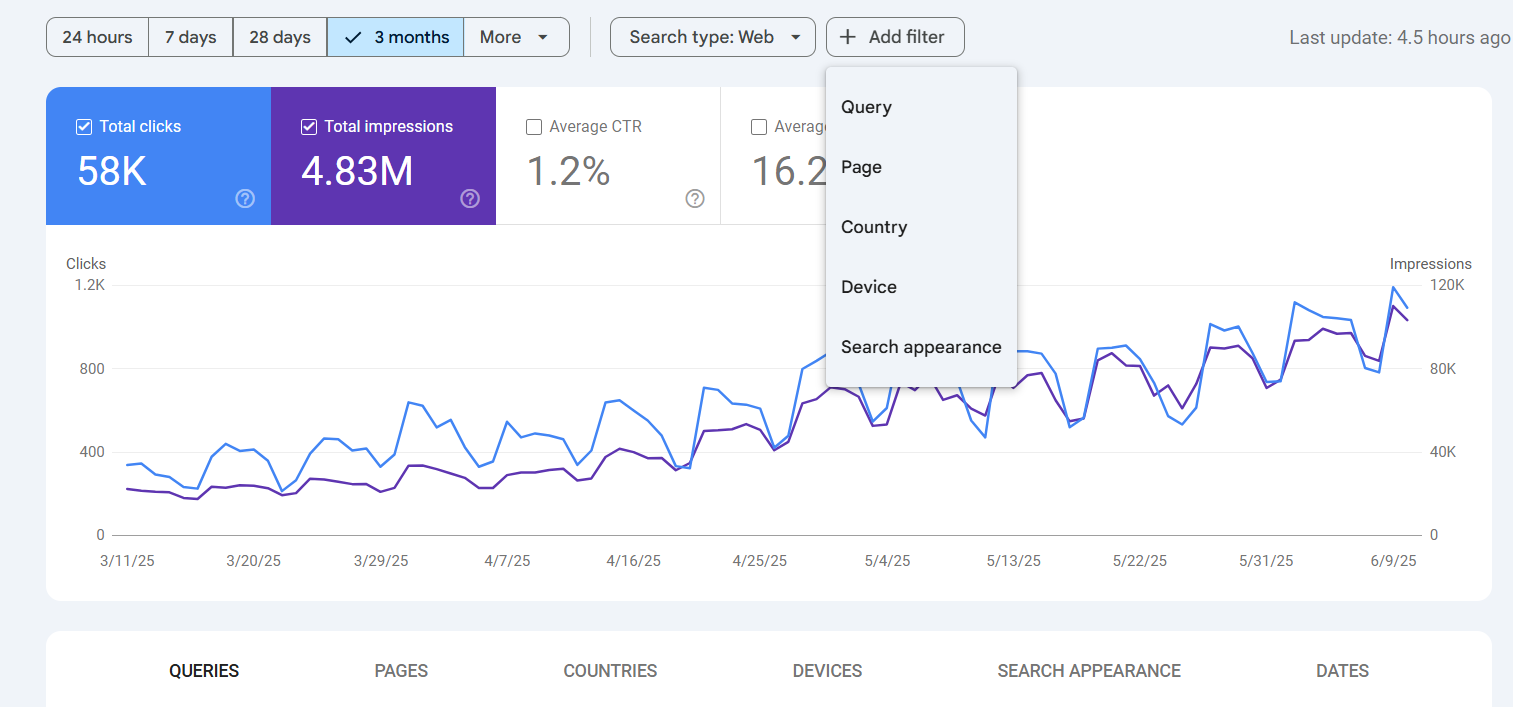 Google search console