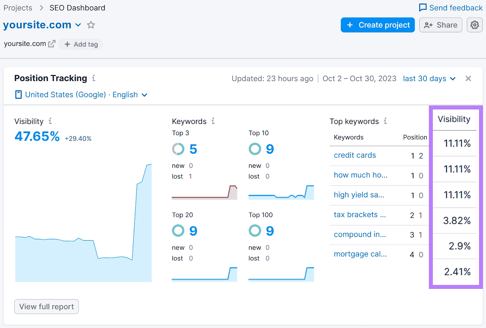 best-seo-tool-for-small-business